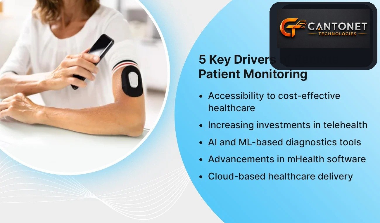 Key drivers remote patient monitoring